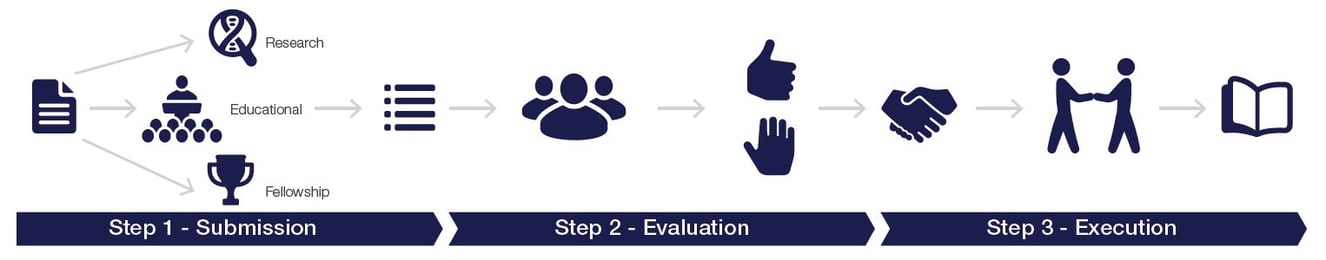 2023-oncomine-grants-process