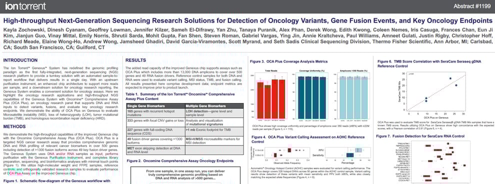 AACR-2022-Poster-Feature-4