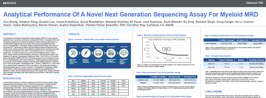 AACR-2022-Poster-Feature-5