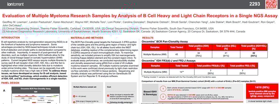 AACR-2022-Poster-Feature-7