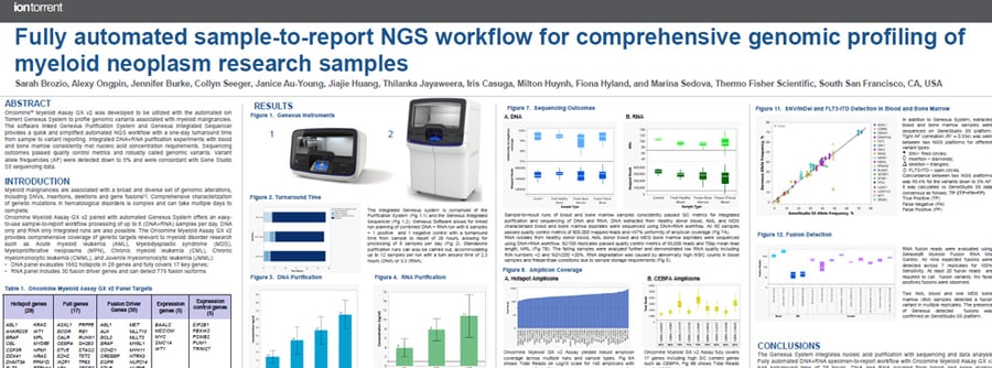 AACR-2022-Poster-Feature-9