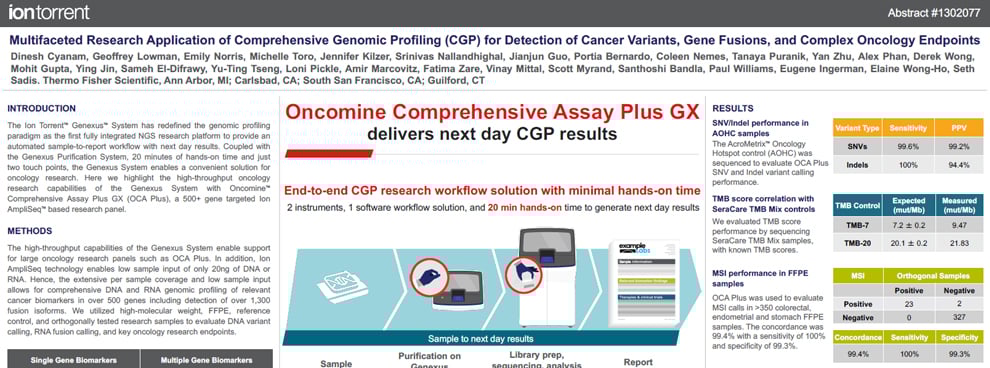AMP-2022-Posters-Oncomine-Cyanam