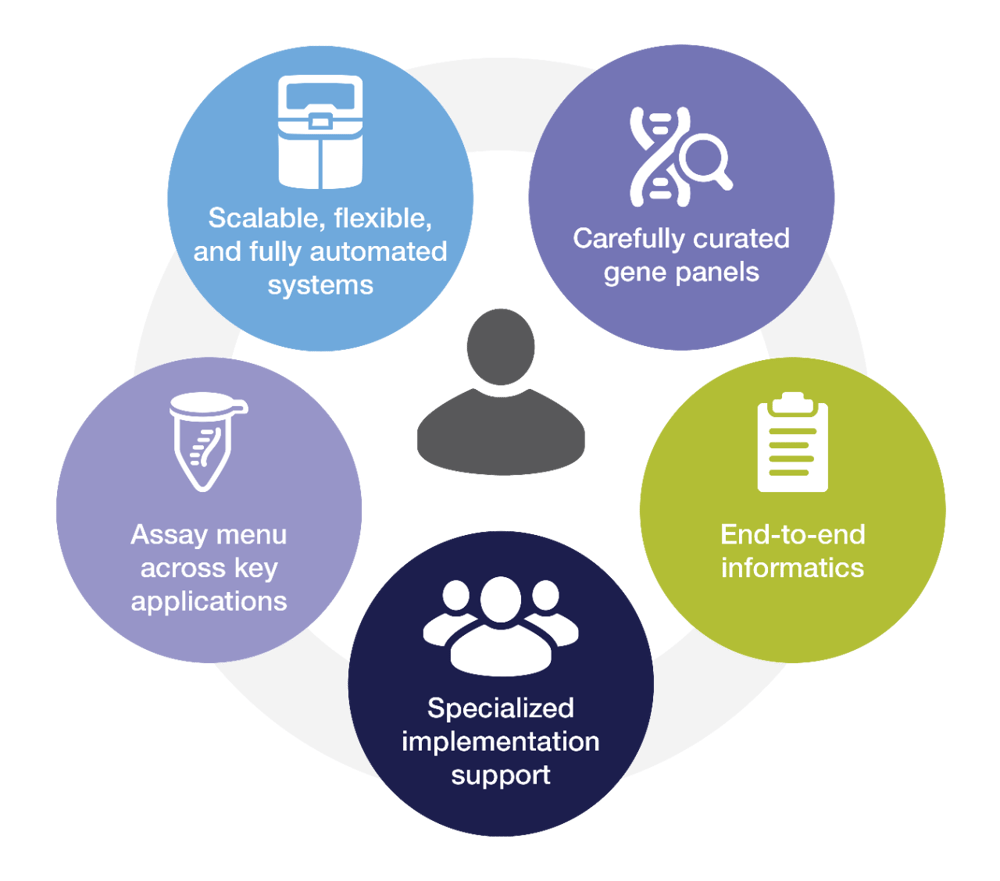 COL012349-NGS-Workflow