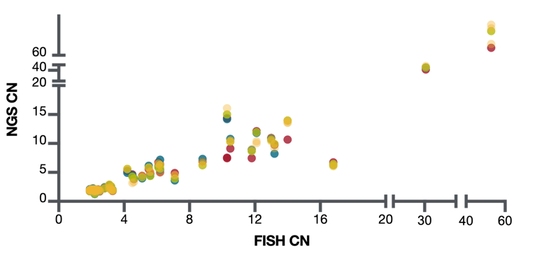 FISHNGS color by site_rev_09.29