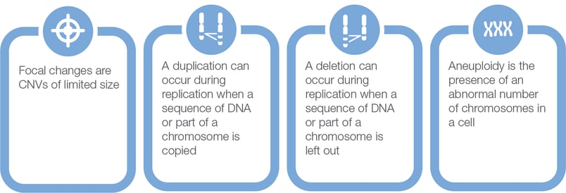 Figure2_rev_09.29-Types