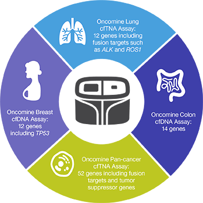 Liquid-biopsy