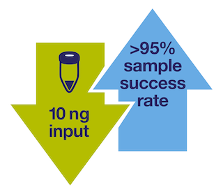 NGS-sample-input