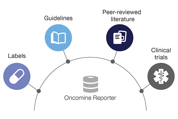 Oncomine-Reporter-Workflow