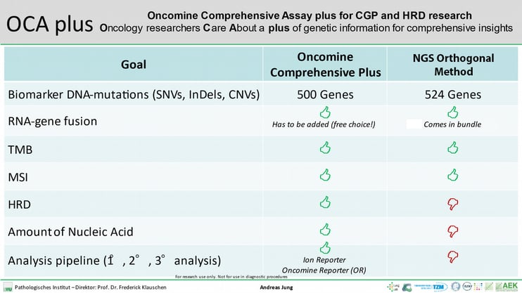 Oncomine-comprehensive-assay-plus-cgp-hrd-table-2