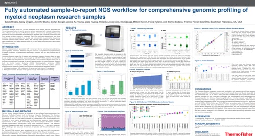 aacr22-poster-myeloid-page-feature2