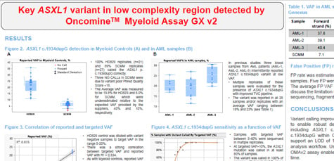 amp-2023-poster-oncomine-myeloid-gx-assay-feature