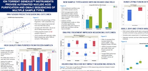 amp-2023-poster-oncomine-myeloid-purification-feature