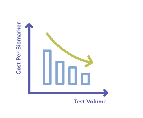 biomarker-testing-ngs-oncomine