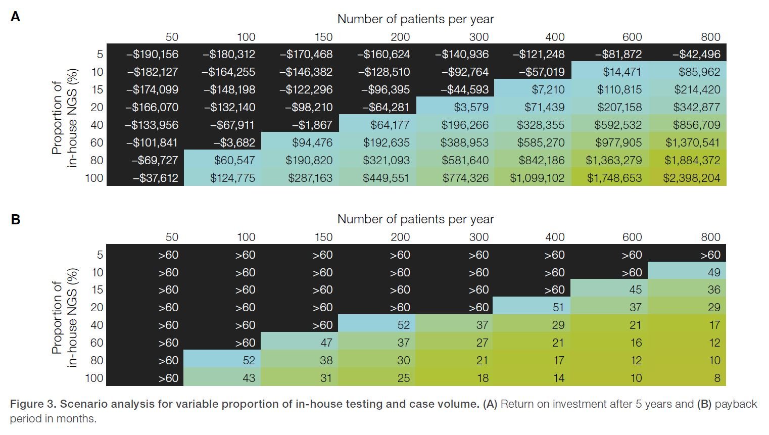 in-house-ngs-testing-volume-return-on-investment-oncomine
