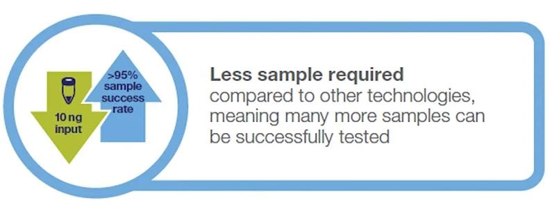 less-sample-required