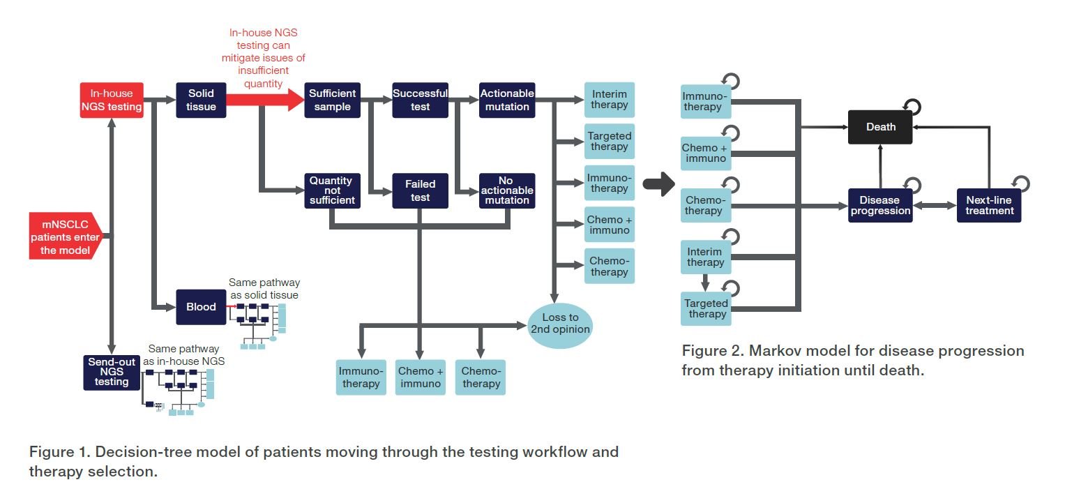 ngs-testing-workflow-and-therapy-selection-oncomine