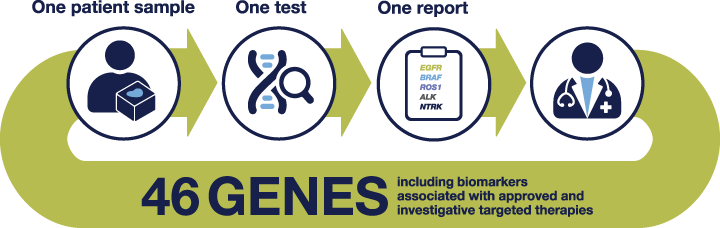 oncomine-ngs-sample-genes