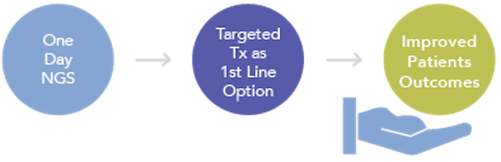 one-day-ngs-oncomine