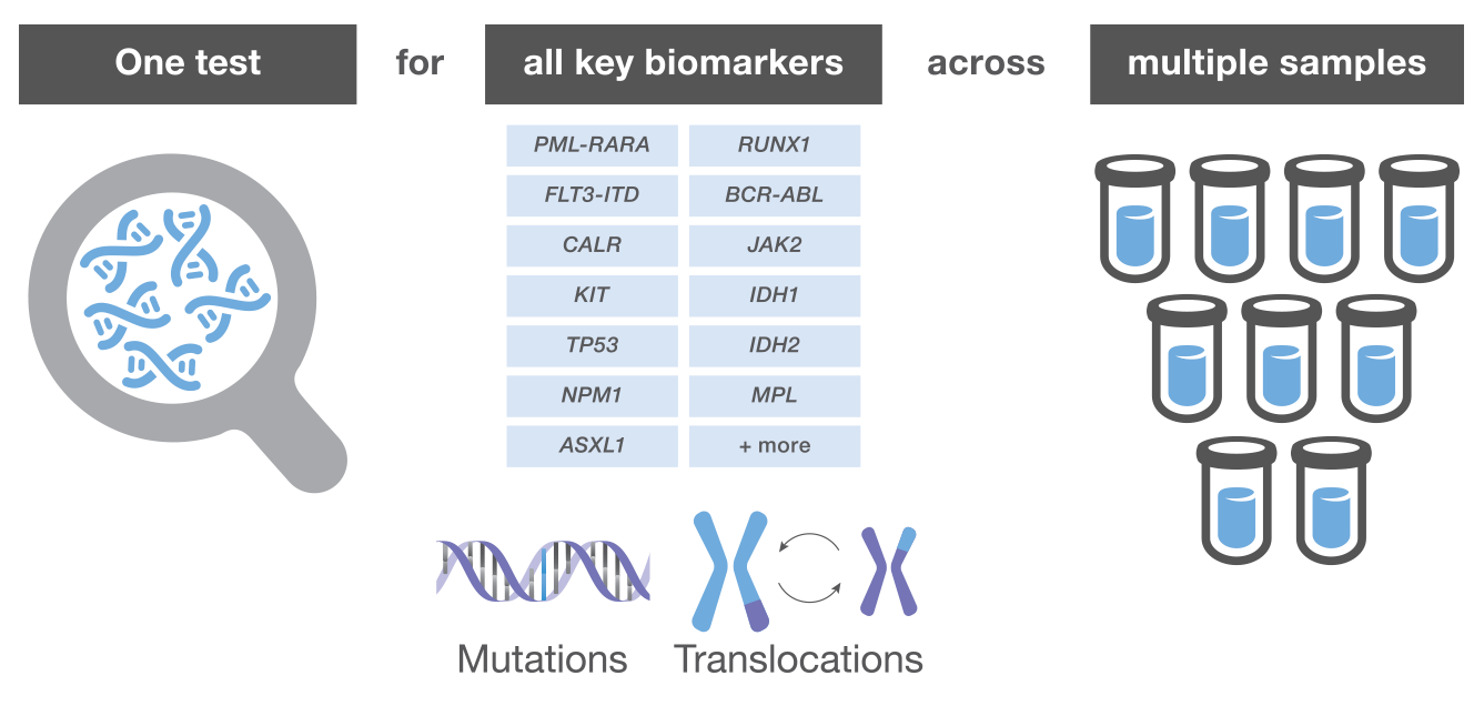 one-test-all-biomarkers2