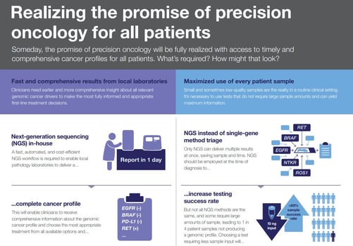 precision-oncology-infographic-image