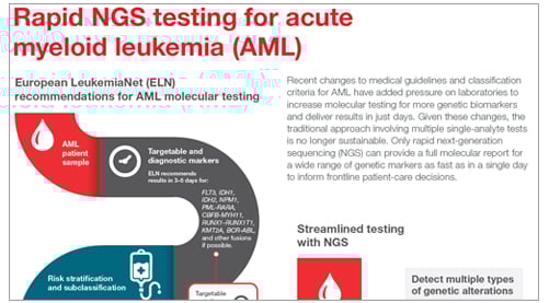 rapid-heme-ngs-infographic