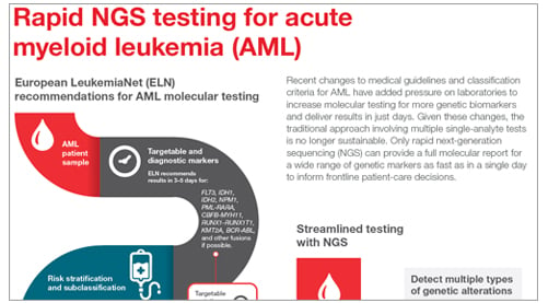 rapid-heme-ngs-infographic