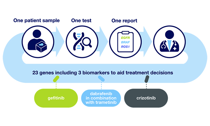 Celiac & GRD